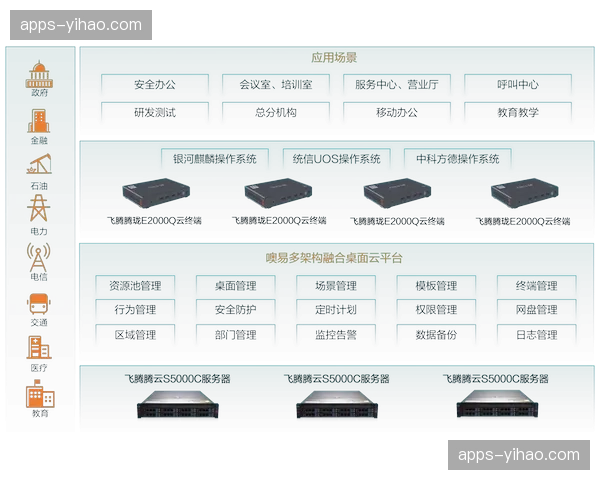 去硬件化演进加速 纯云化分发系统支撑中小型赛事