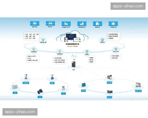 场馆运维系统引入AI预测模型 自动优化观赛交互带宽配比